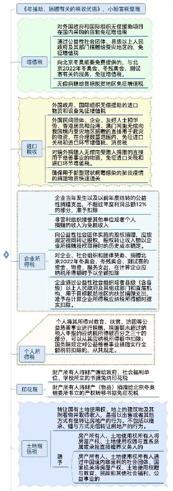 抗击疫情 八方支援｜捐赠中的常见财税政策（最全梳理）